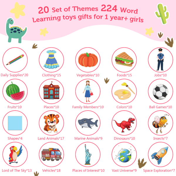 Cartes flash parlantes Richgv - Image 4